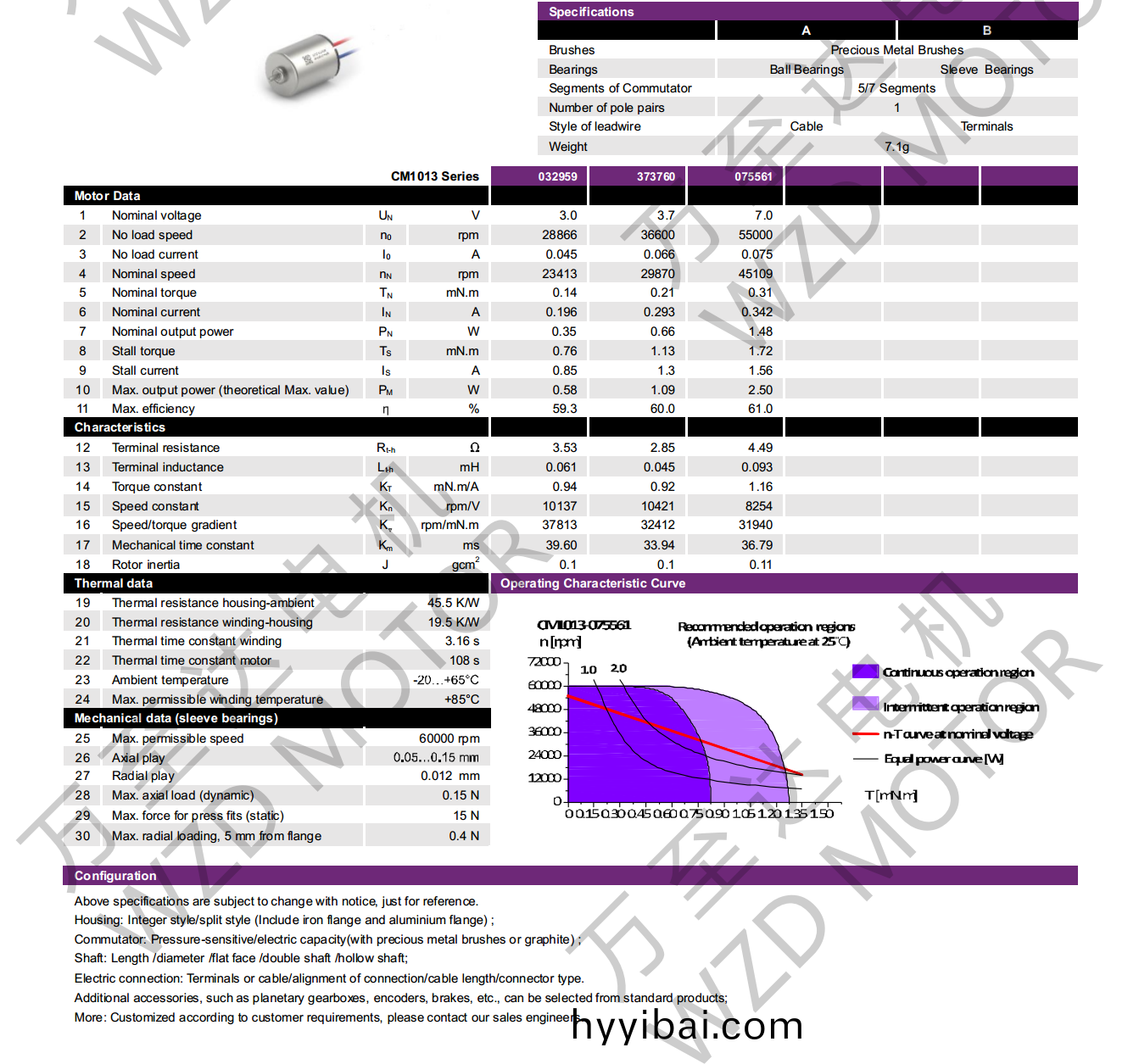 OT-CM1013空心桮電機-萬至達電機