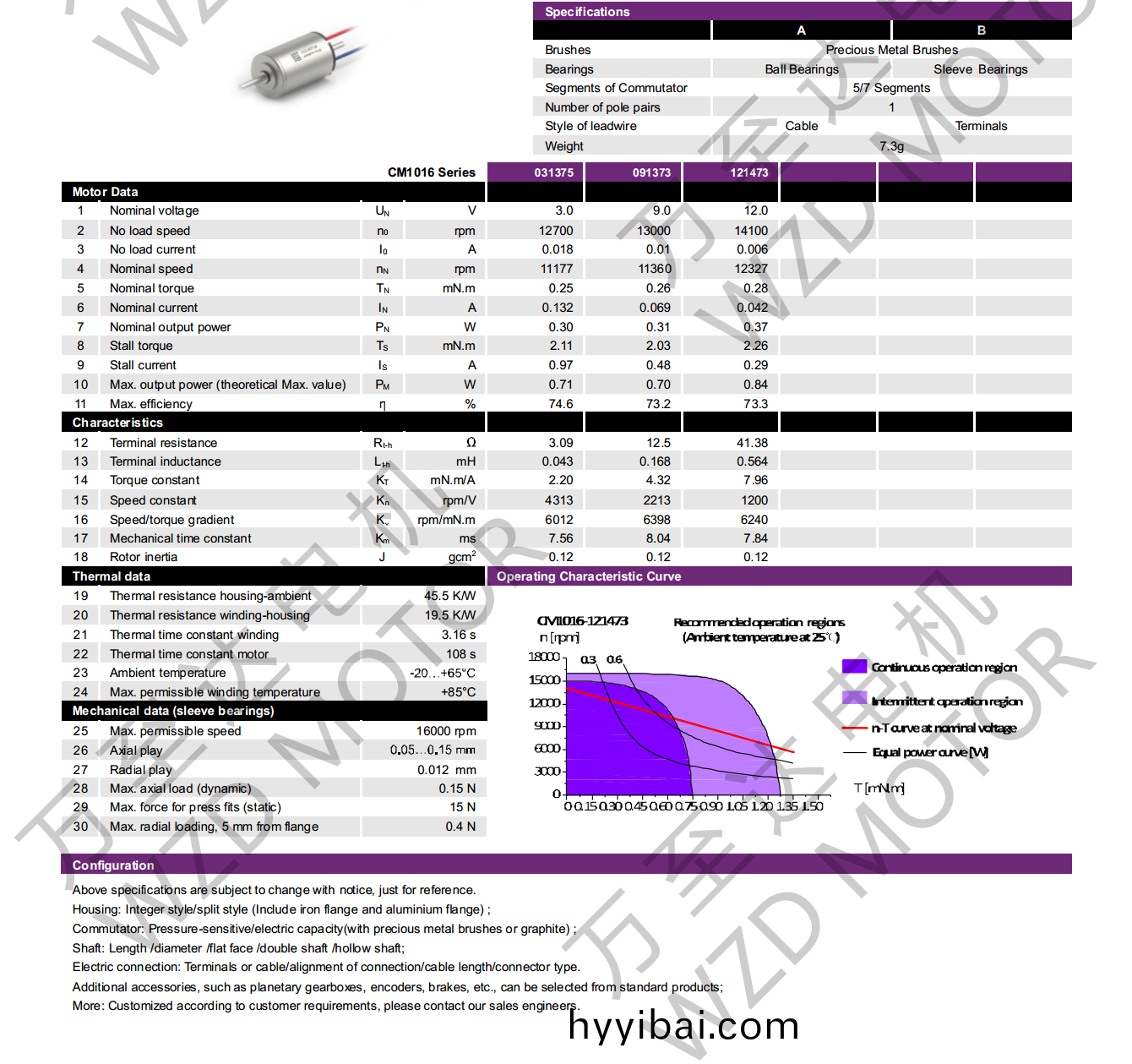 OT-CM1016空心桮電機-萬至達電機(ji)