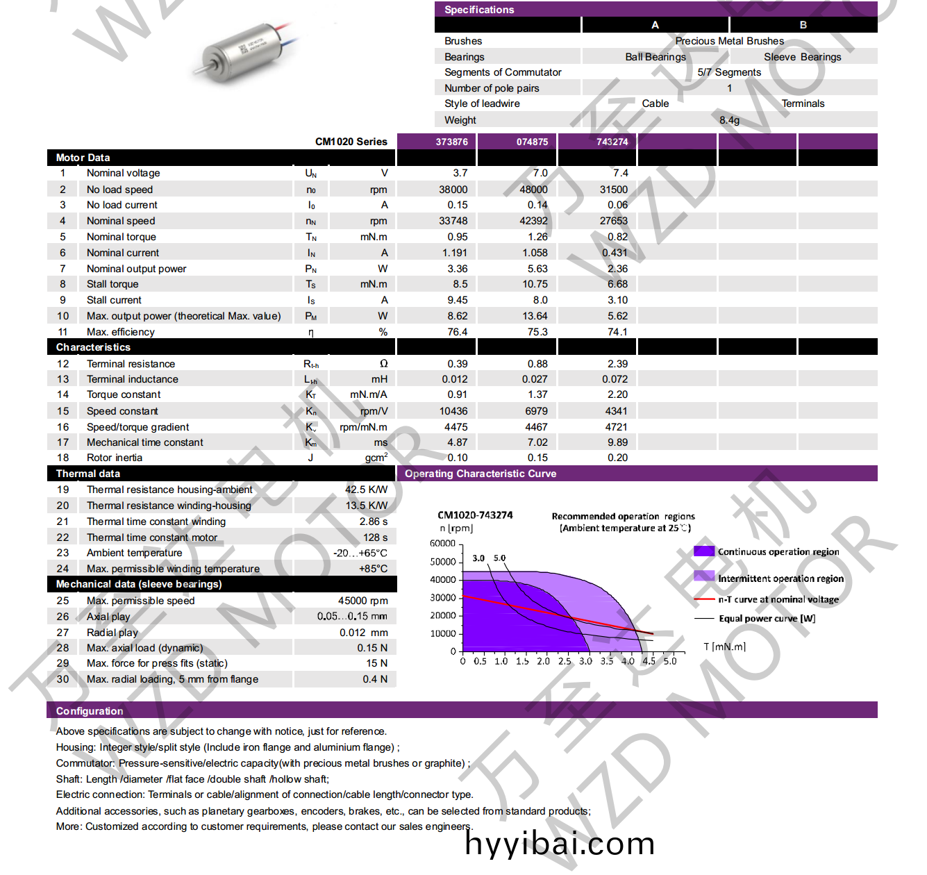 OT-CM1020空心桮電機(ji)-萬至達電機