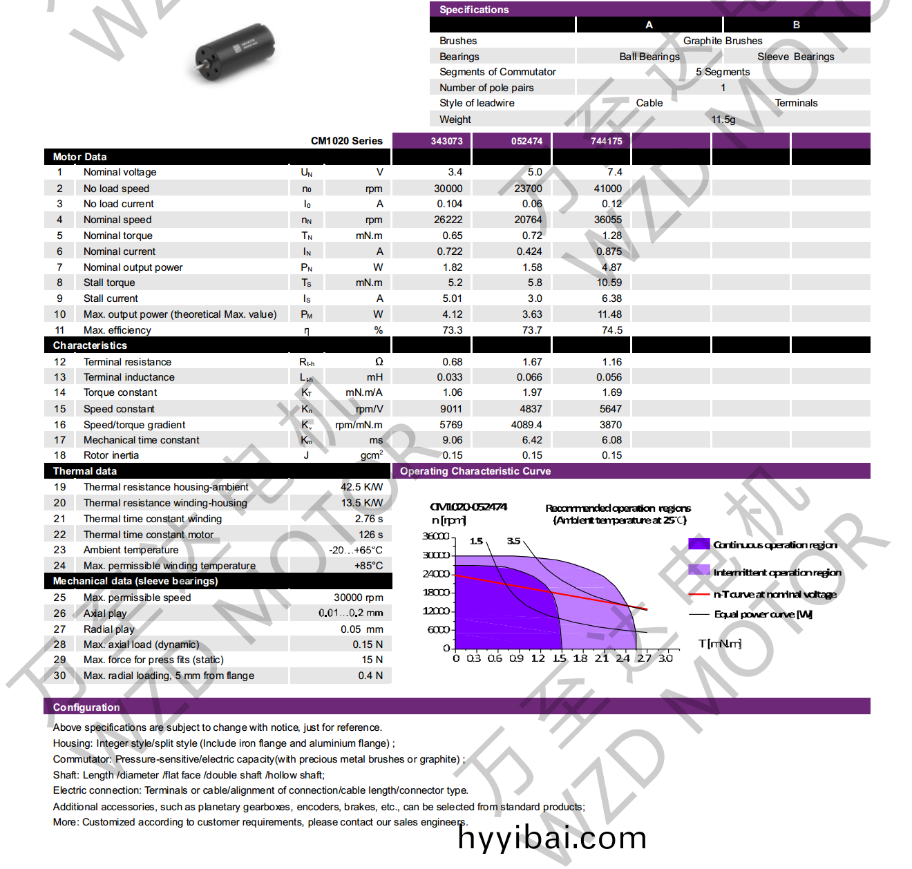 OT-CM1020石墨刷(shua)空心桮電機-萬至(zhi)達電機