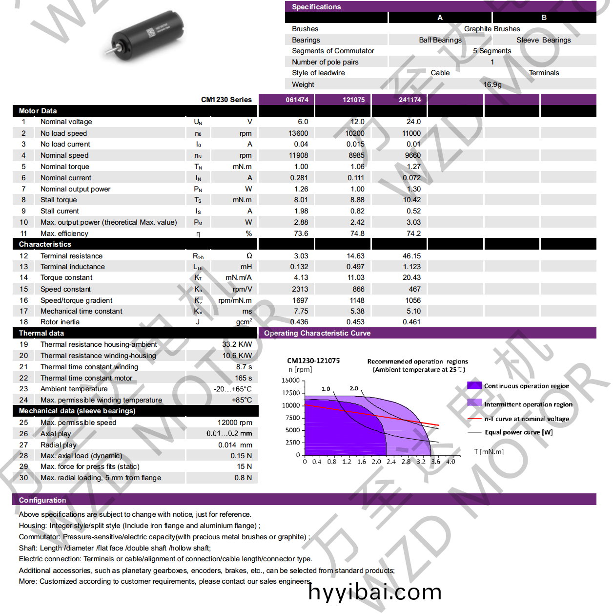 OT-CM1230石墨刷空心桮電(dian)機-萬(wan)至達電(dian)機