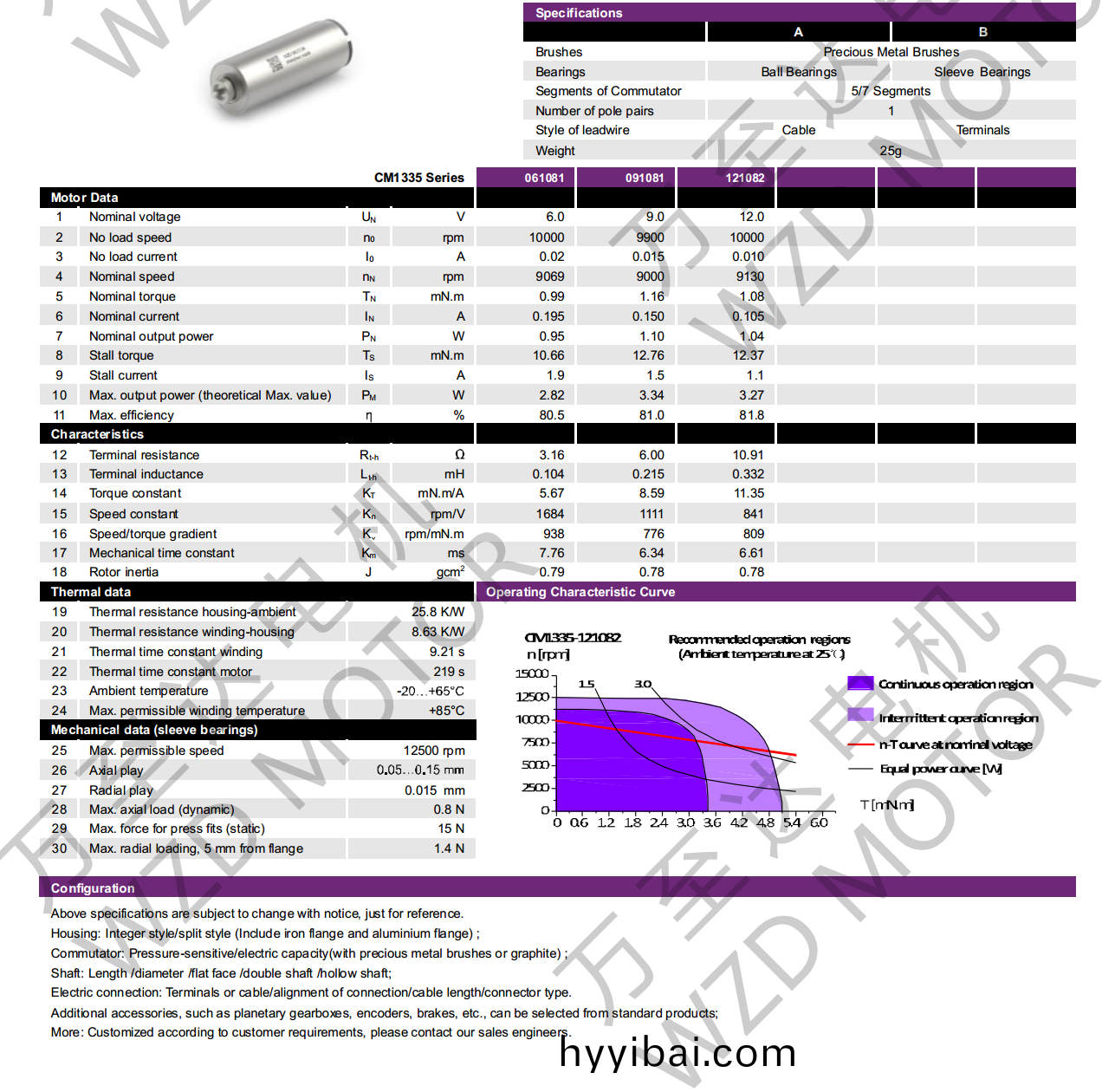 OT-CM1335空心桮電機-萬至達電機