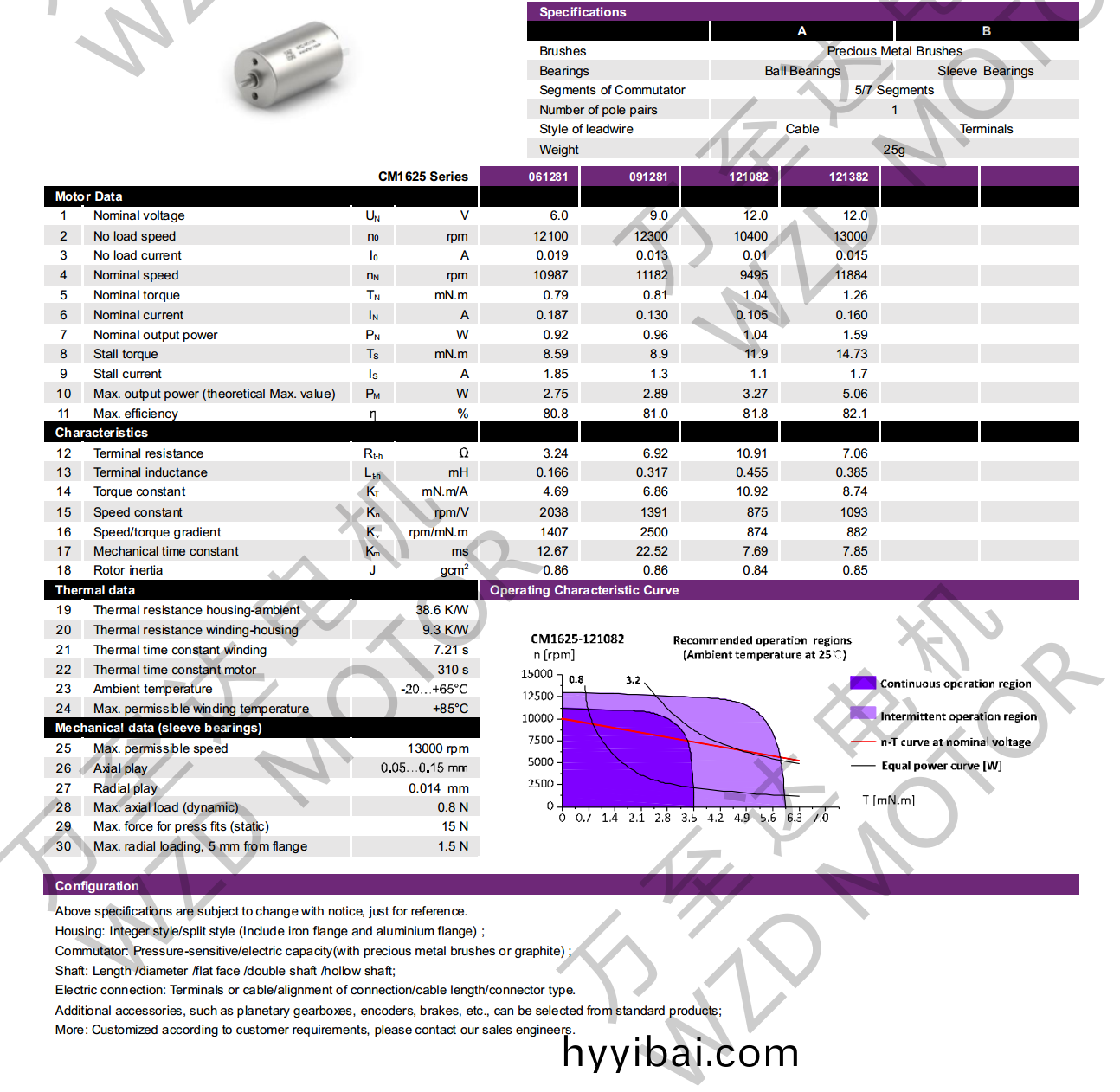 OT-CM1625空心桮電(dian)機-萬至達電機