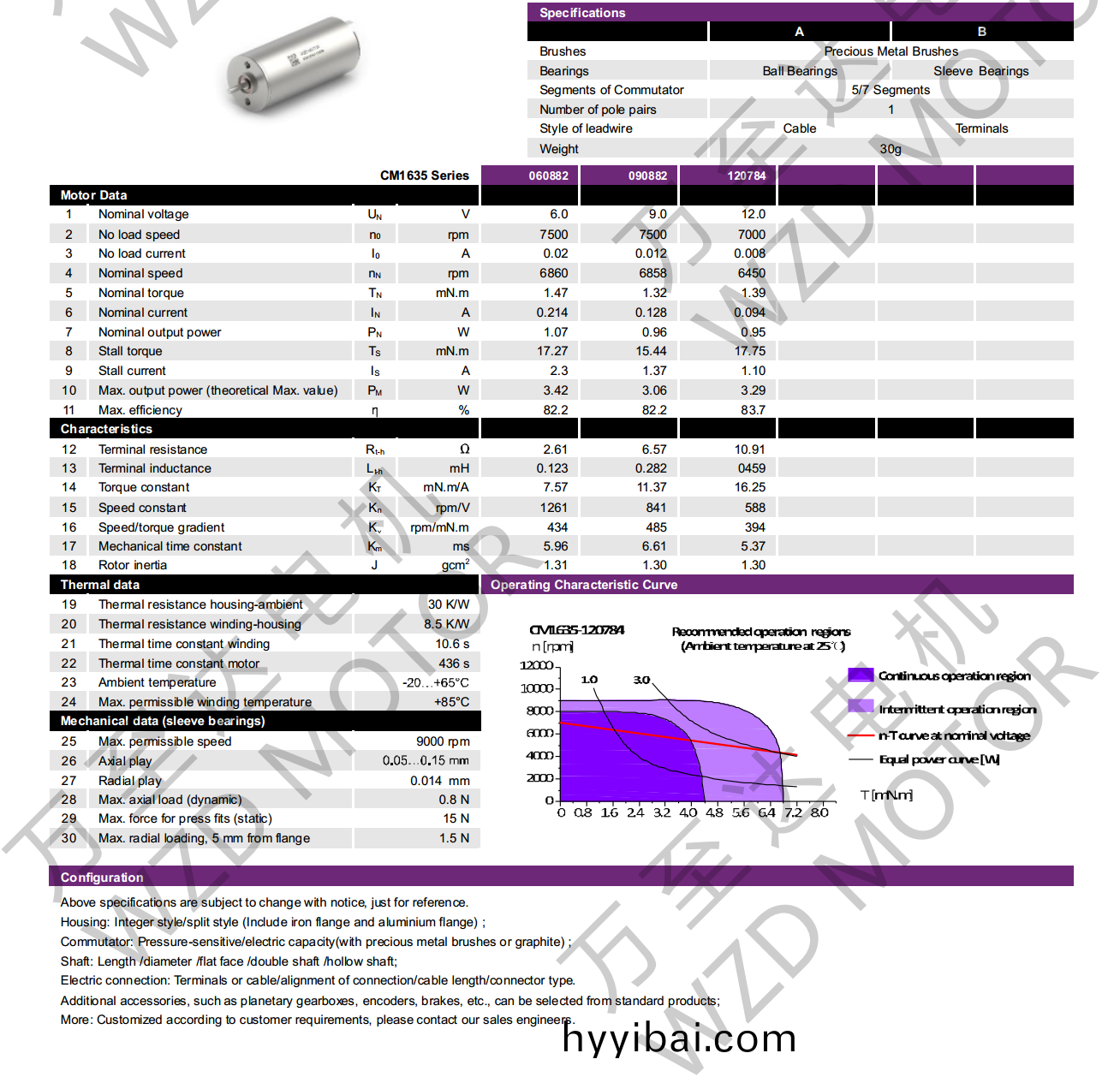 OT-CM1635空心桮電機-萬至達電機