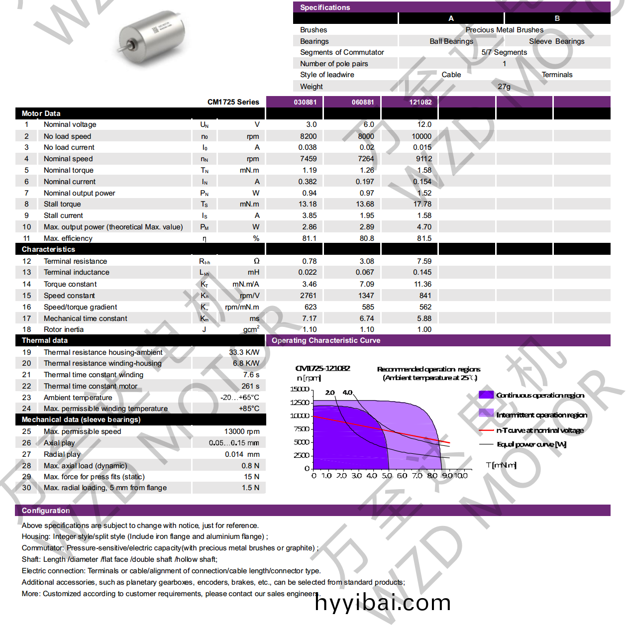 OT-CM1725空心桮電機(ji)-萬至達電機