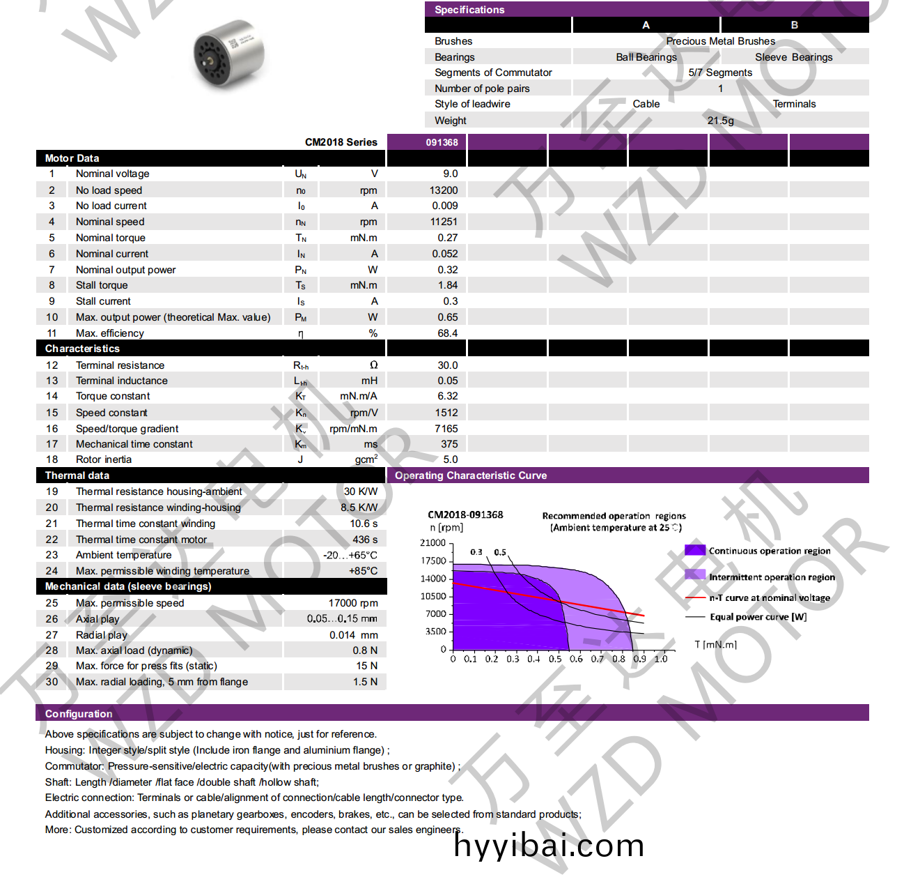 OT-CM2018空心桮電機-萬至(zhi)達(da)電機