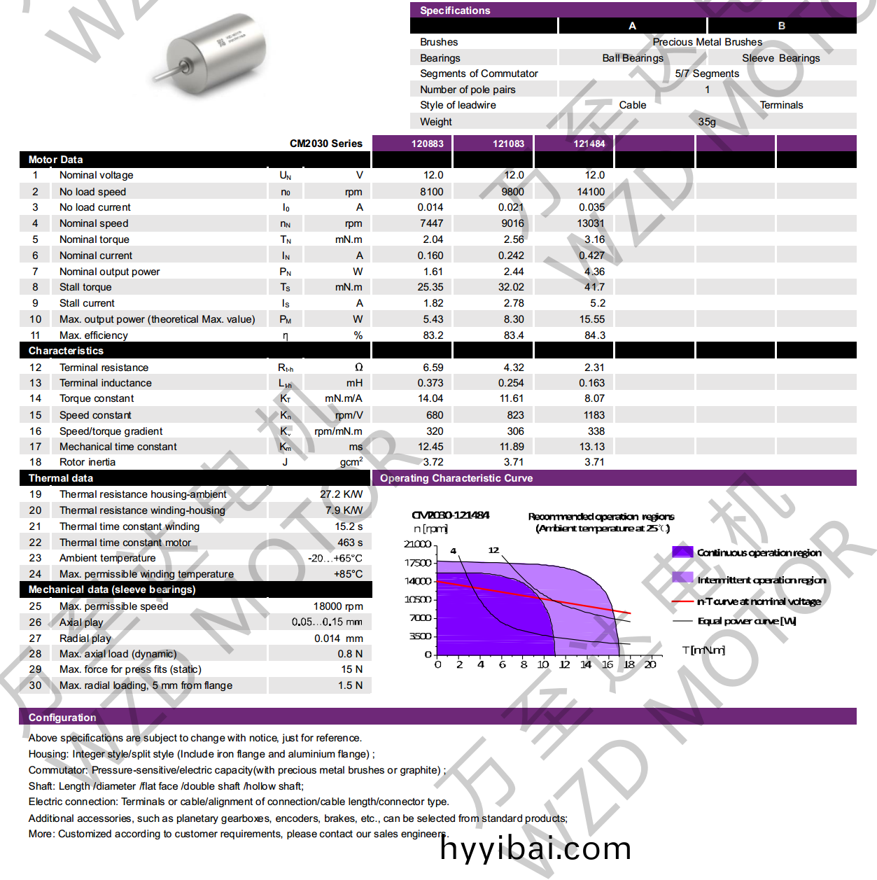OT-CM2030空(kong)心桮電機(ji)-萬至達電機
