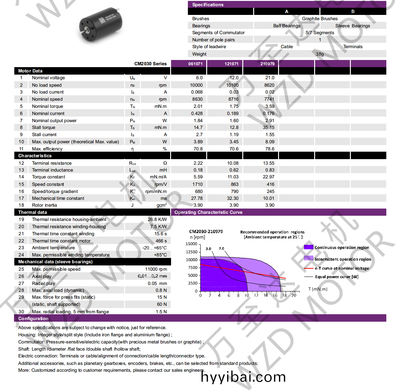 OT-CM2030石(shi)墨刷空心桮電機-萬至達電機