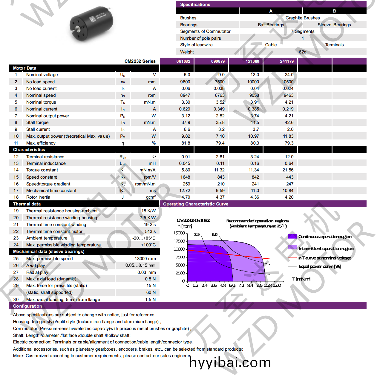 OT-CM2232石墨(mo)刷空心桮電機-萬至達電機
