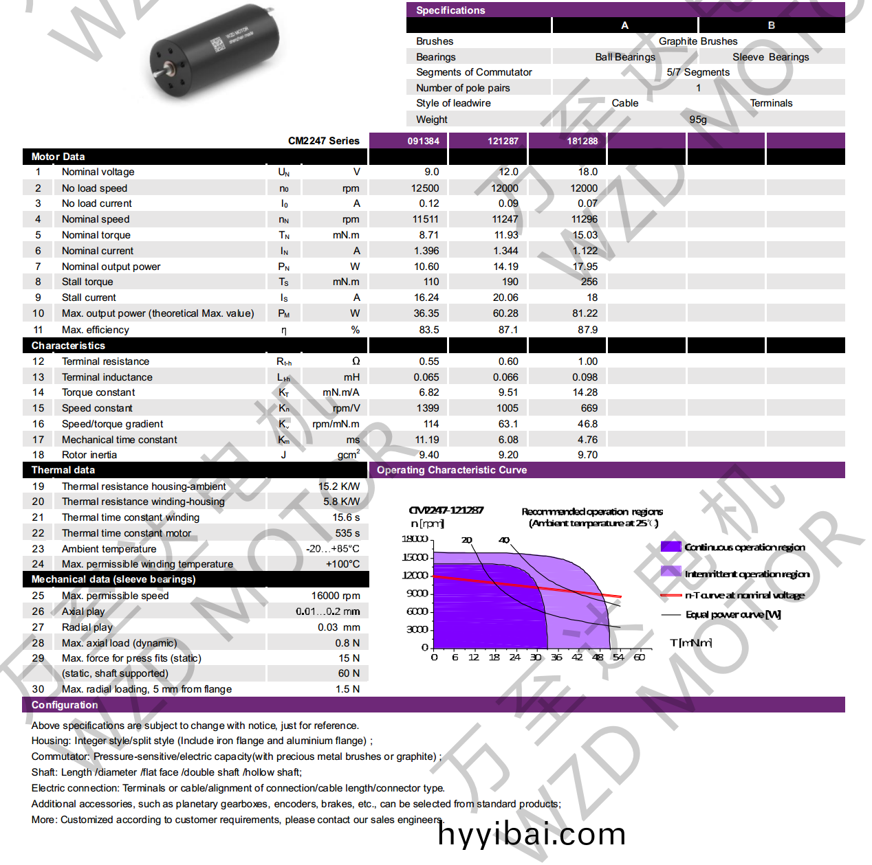 OT-CM2247石(shi)墨刷空心桮電機-萬至達電機(ji)