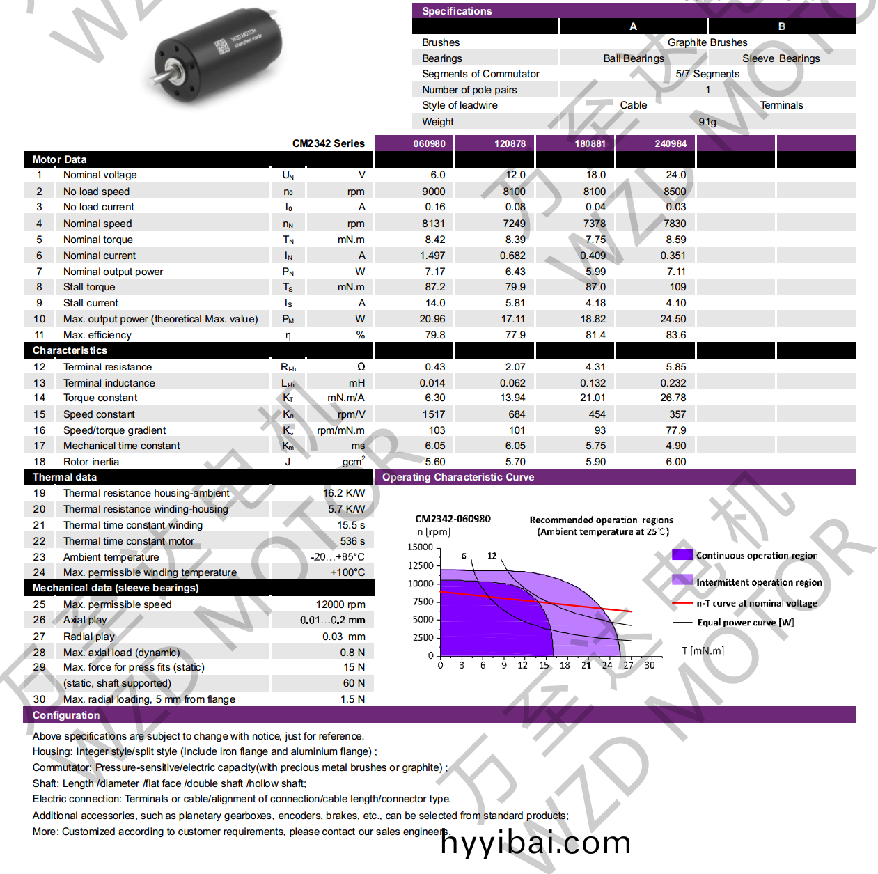 OT-CM2342石墨刷空心桮電機-萬至達電機(ji)