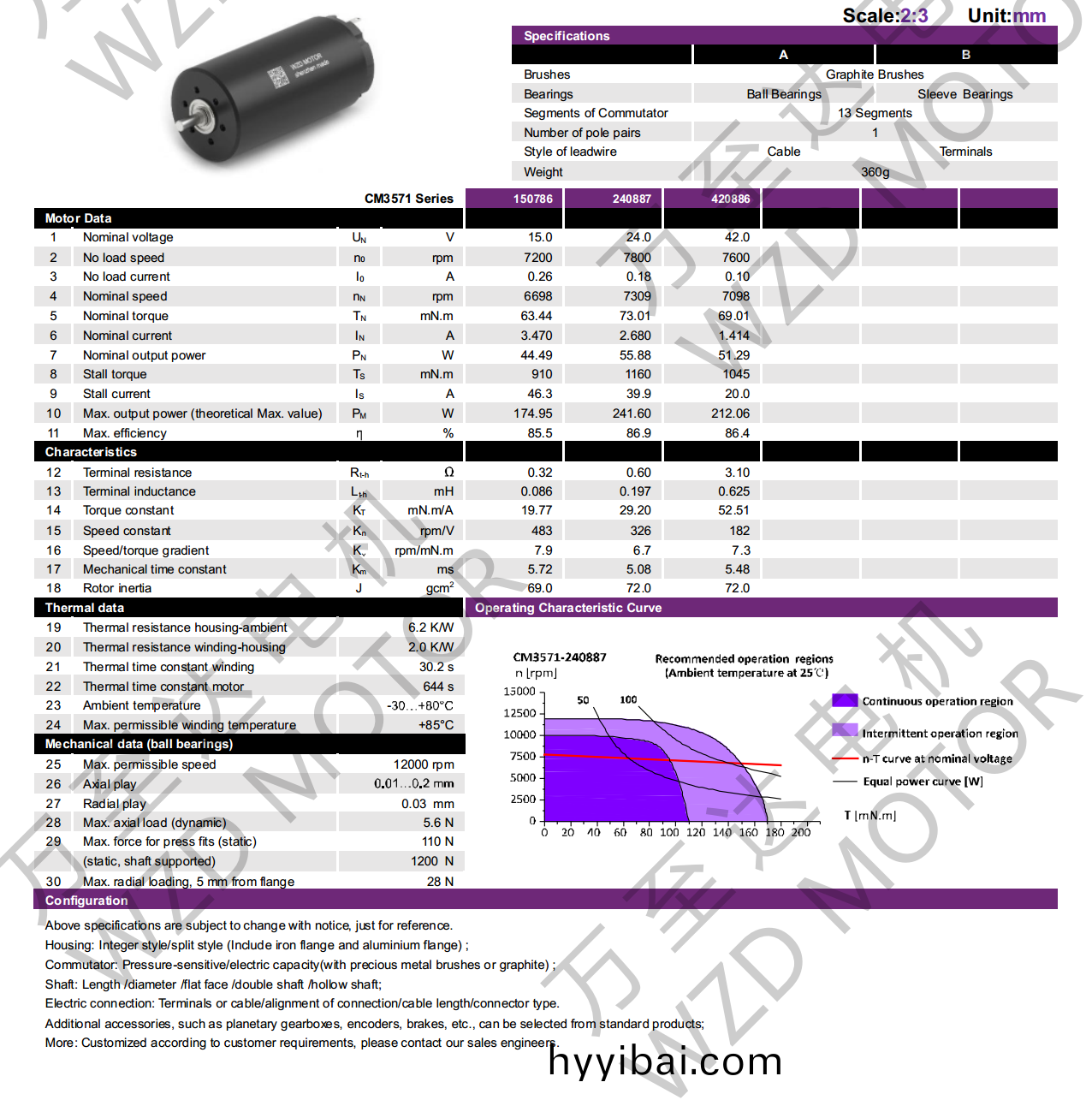 OT-CM3571空心桮電機-萬至達電機(ji)