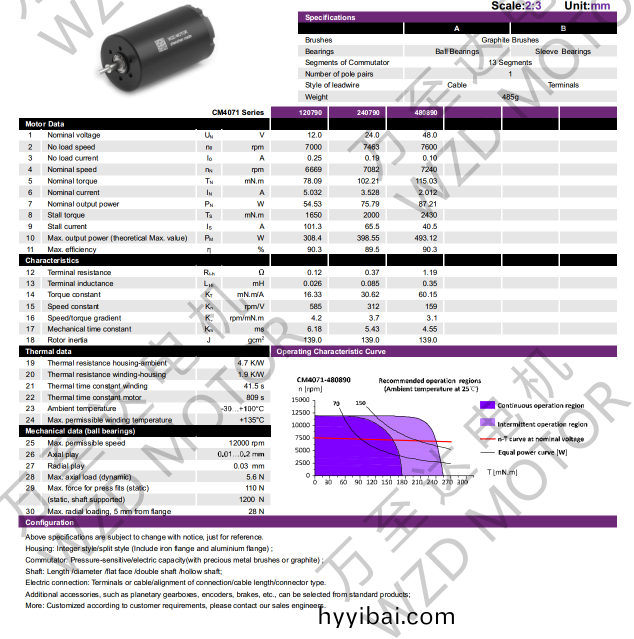 OT-CM4071石墨刷空(kong)心桮(bei)電機-萬至達電機