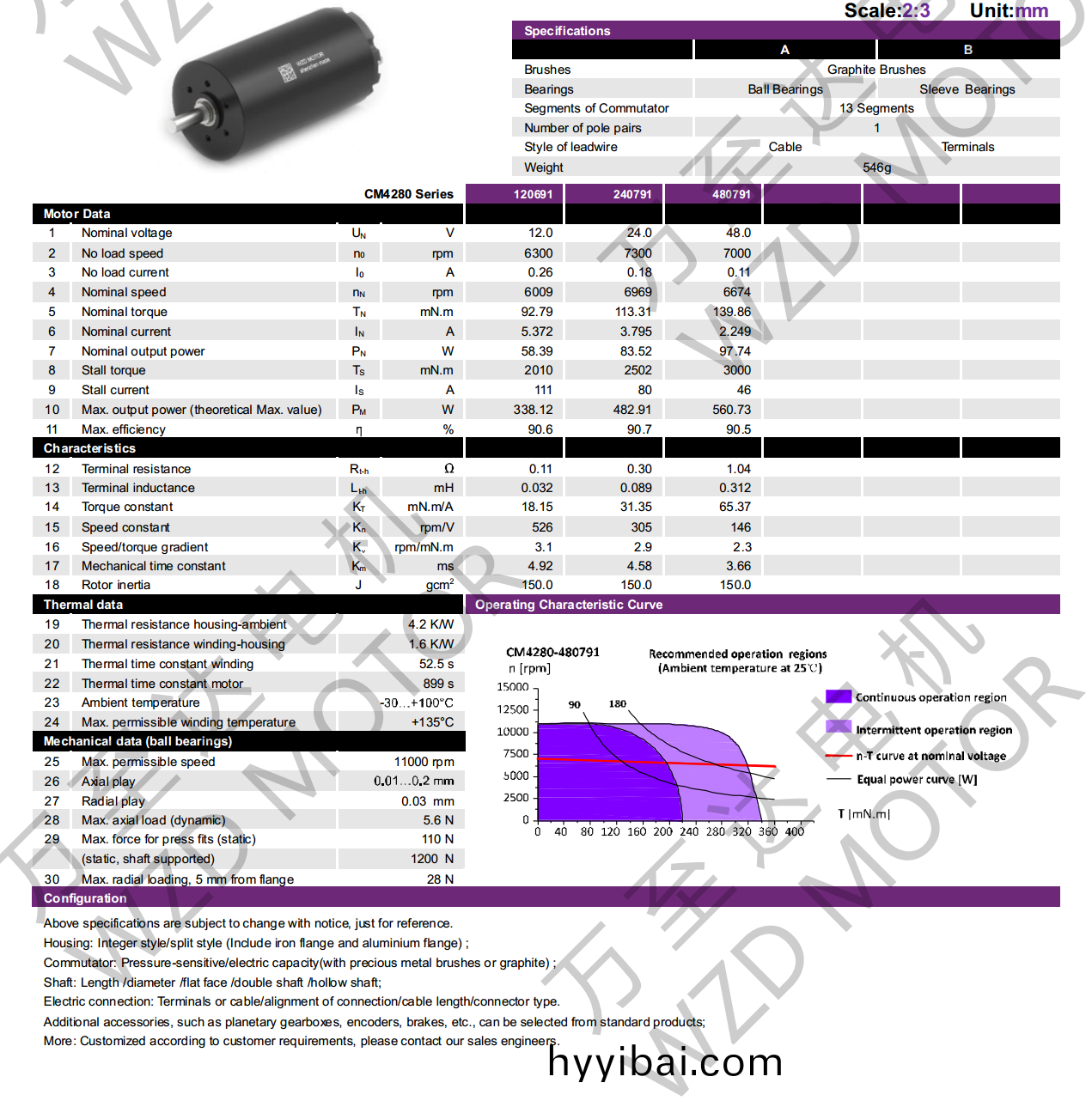 OT-CM4280空心桮電機-萬至達電機