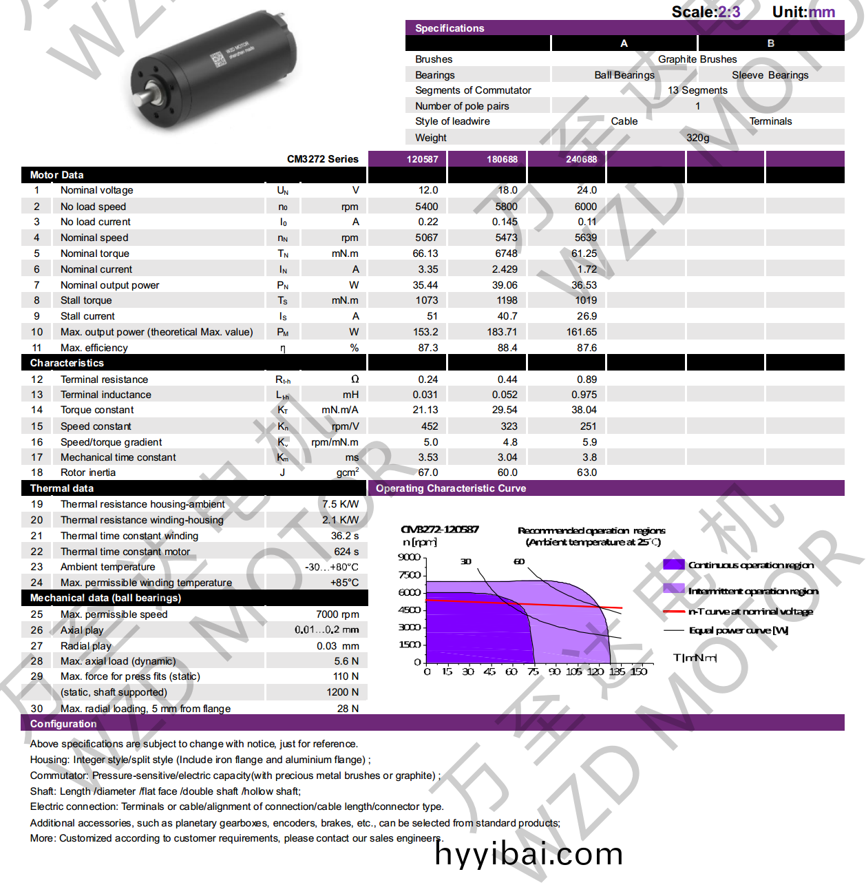 OT-CM3272空心桮電(dian)機-萬至達電機(ji)
