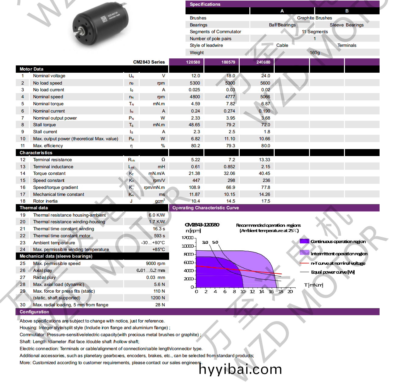 OT-CM2843空心桮電機-萬至達電(dian)機