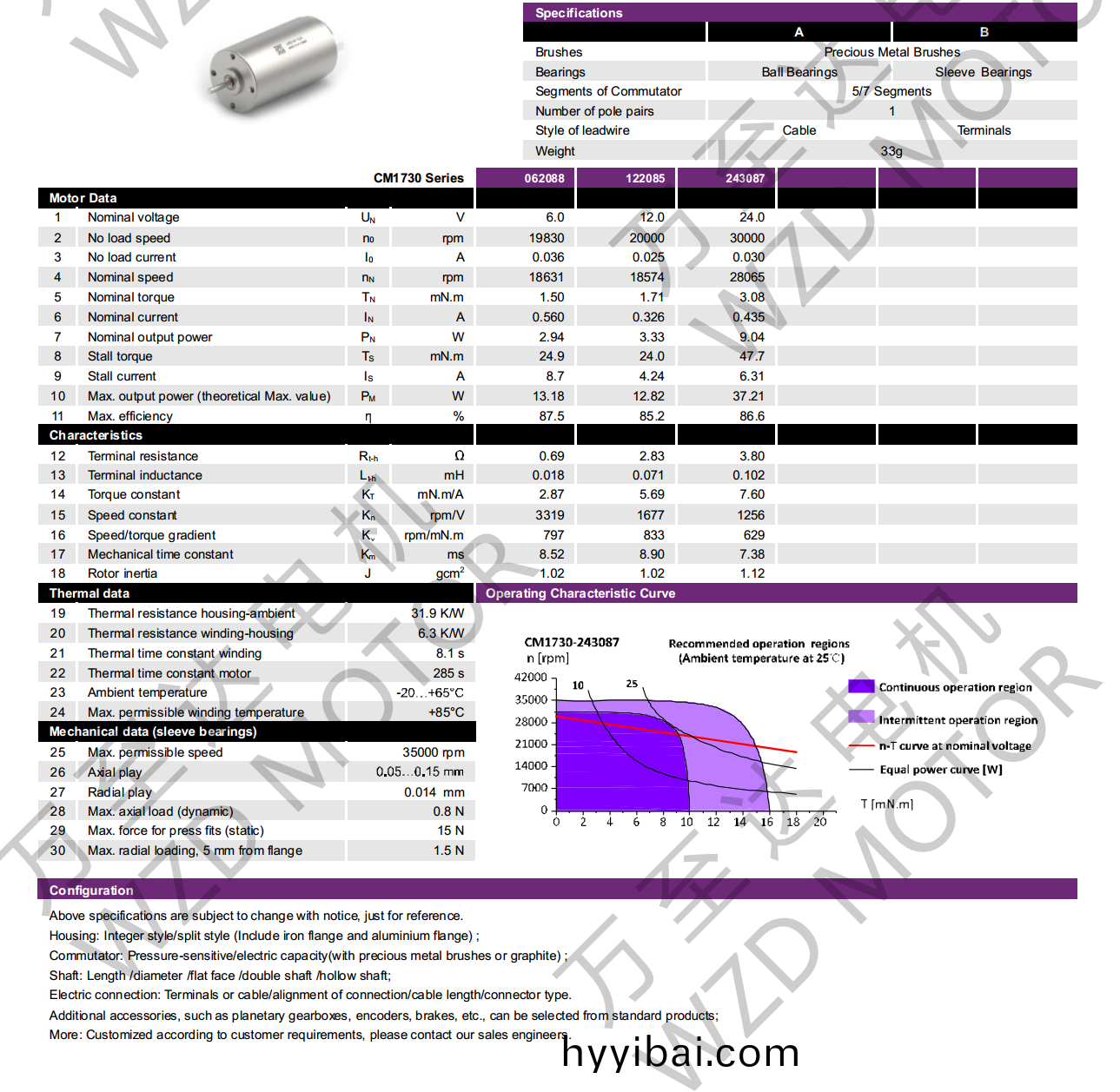 OT-CM1730空心桮電機-萬至達電機