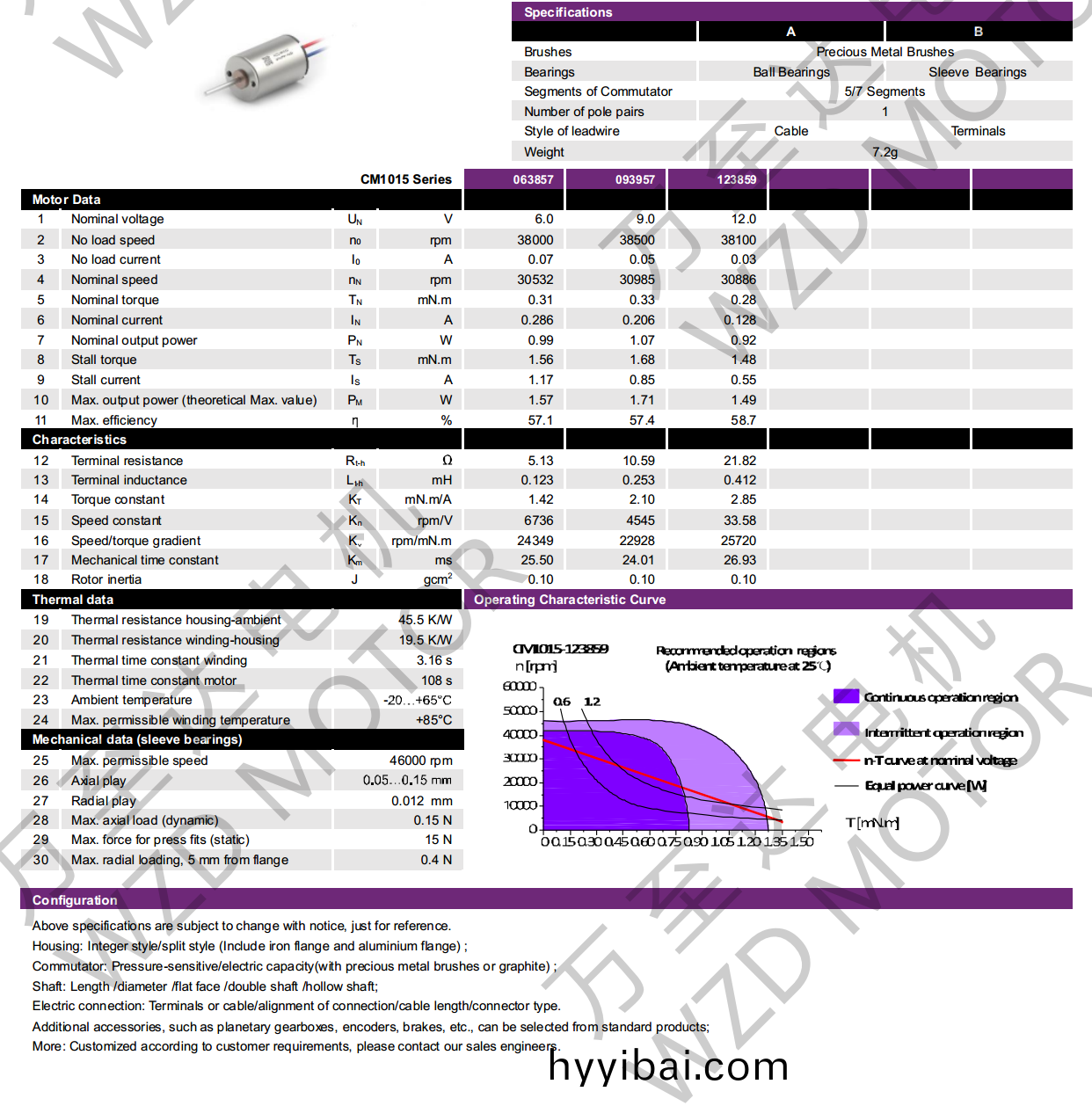 OT-CM1015空心桮電機-萬至達電機