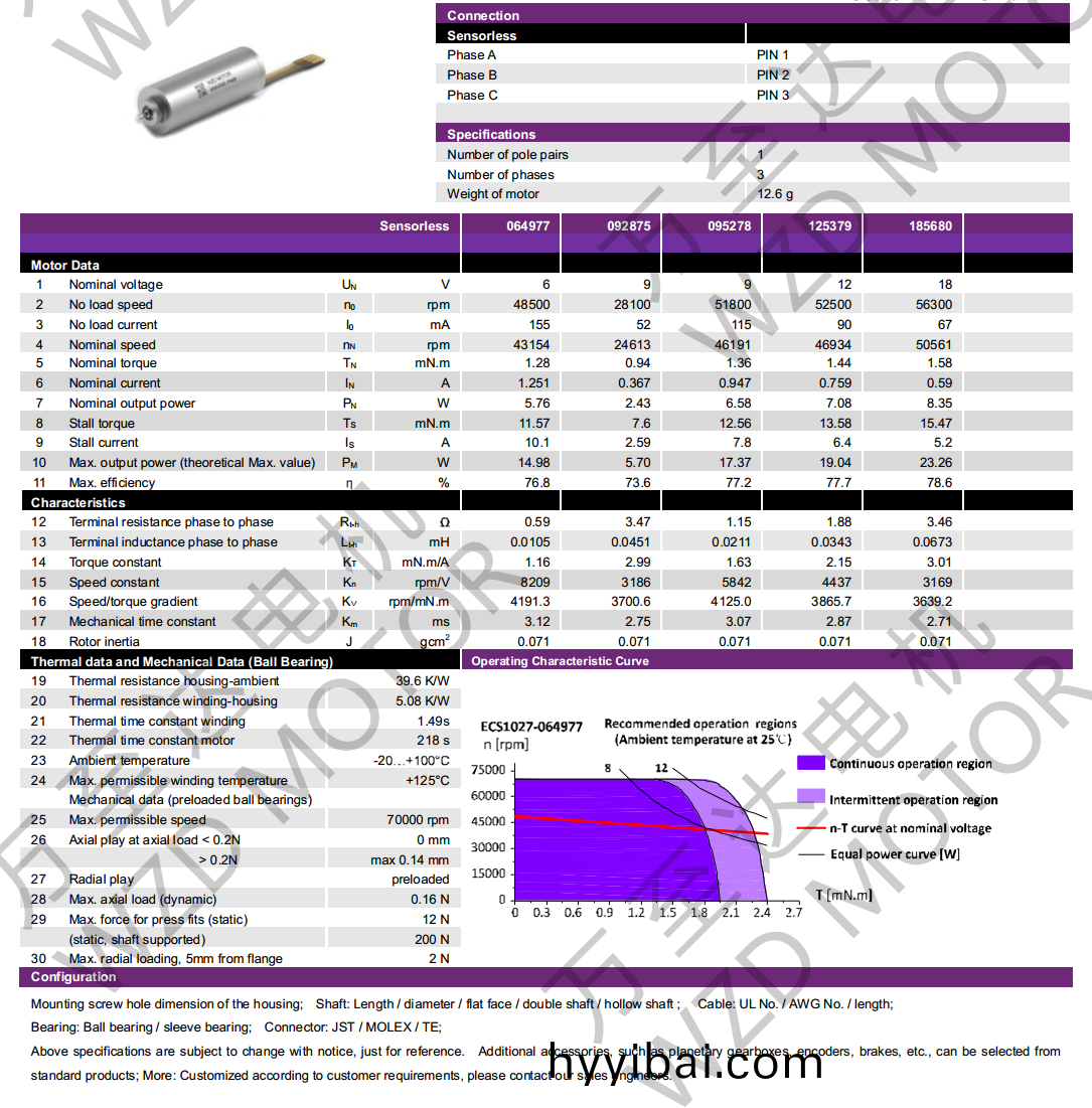OT-ECS1027無槽無刷電機-空(kong)心桮電機-萬至達電機