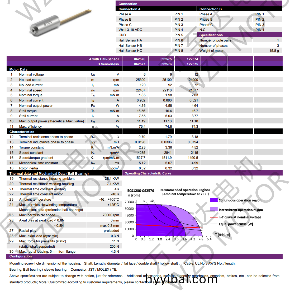 OT-ECS1230無槽無(wu)刷電機-空心桮電機-萬至達電機
