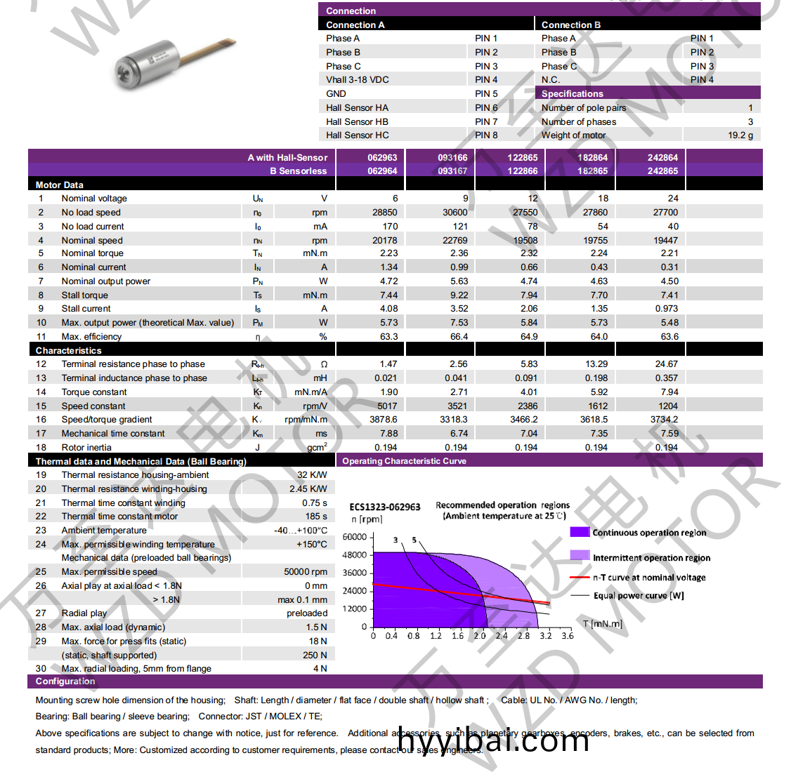 OT-ECS1323無槽無刷電機-空心桮電(dian)機-萬(wan)至達電機
