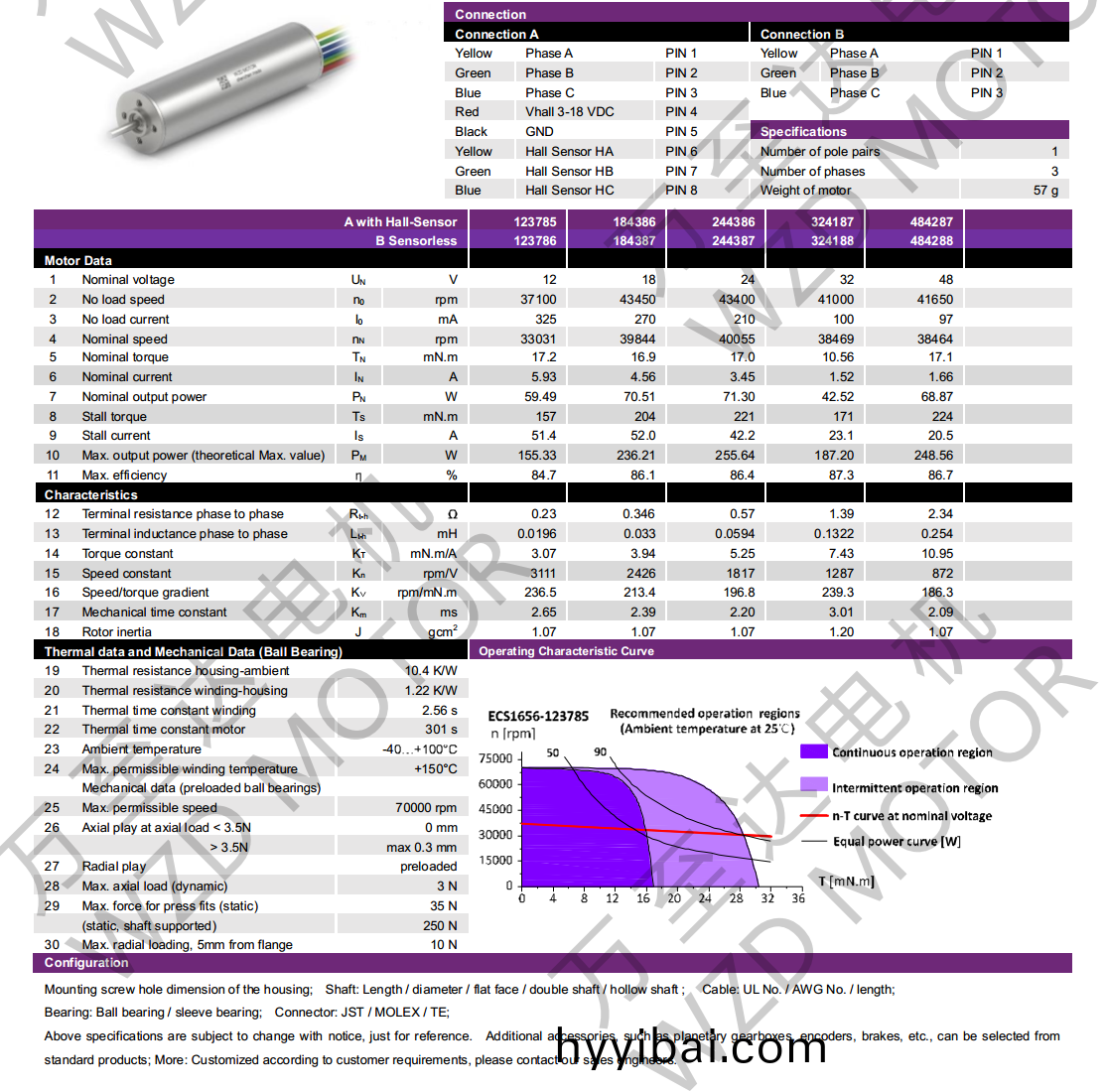 OT-ECS1656無槽無刷電機-空心桮(bei)電機-萬至達電機(ji)