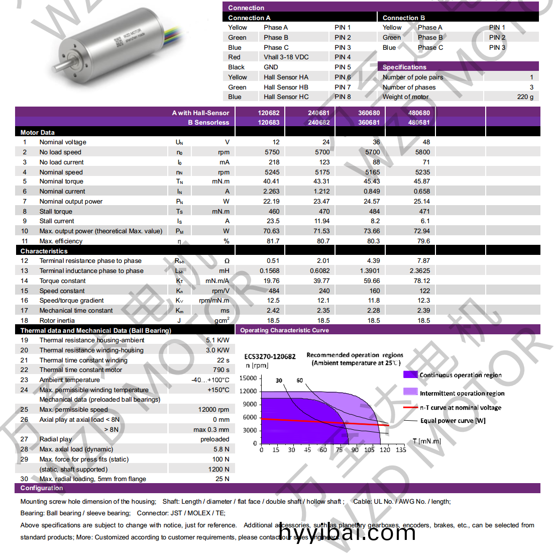OT-ECS3270無槽無刷電機(ji)-空心桮電機-萬至達電機