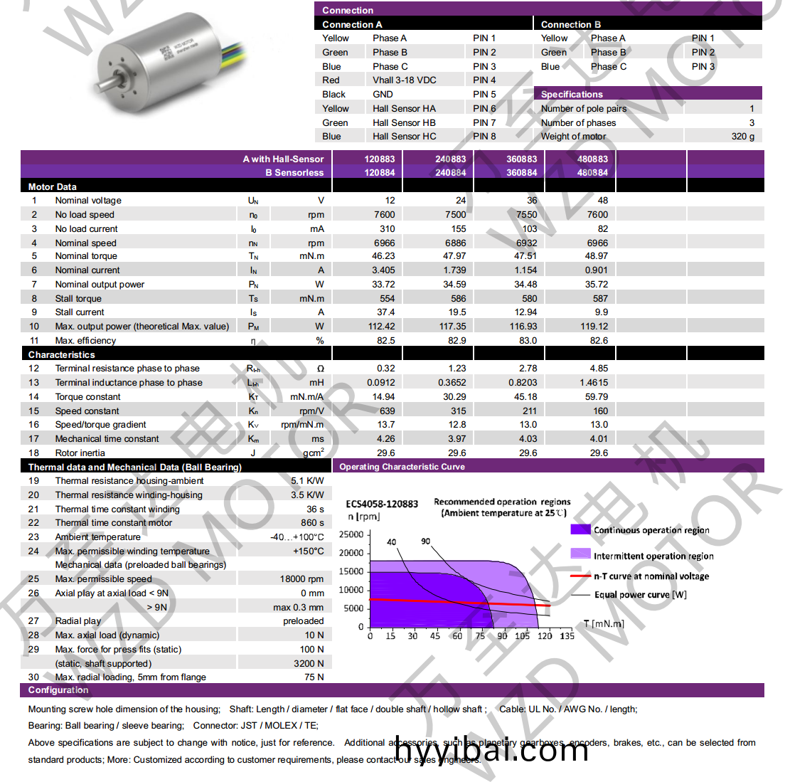 OT-ECS4058無槽無刷(shua)電機-空心桮電機-萬至達電機