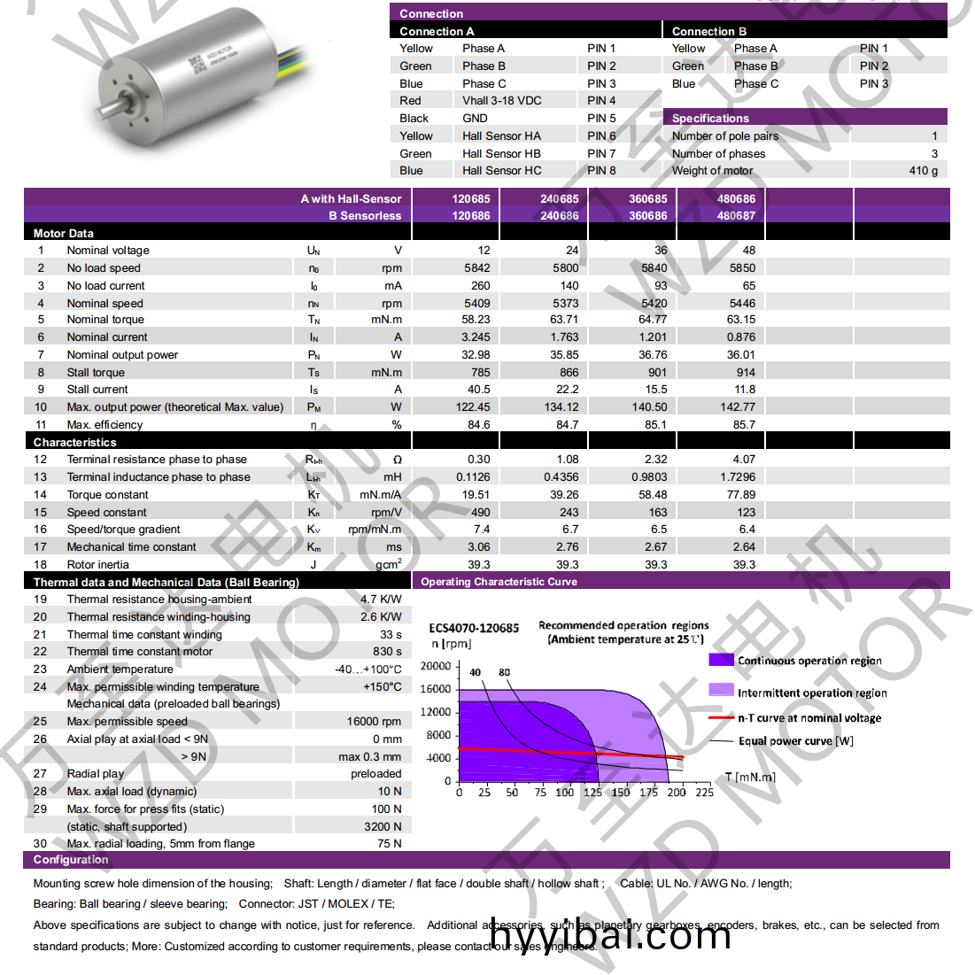 OT-ECS4070無槽無刷電機-空心桮電機-萬至達電(dian)機