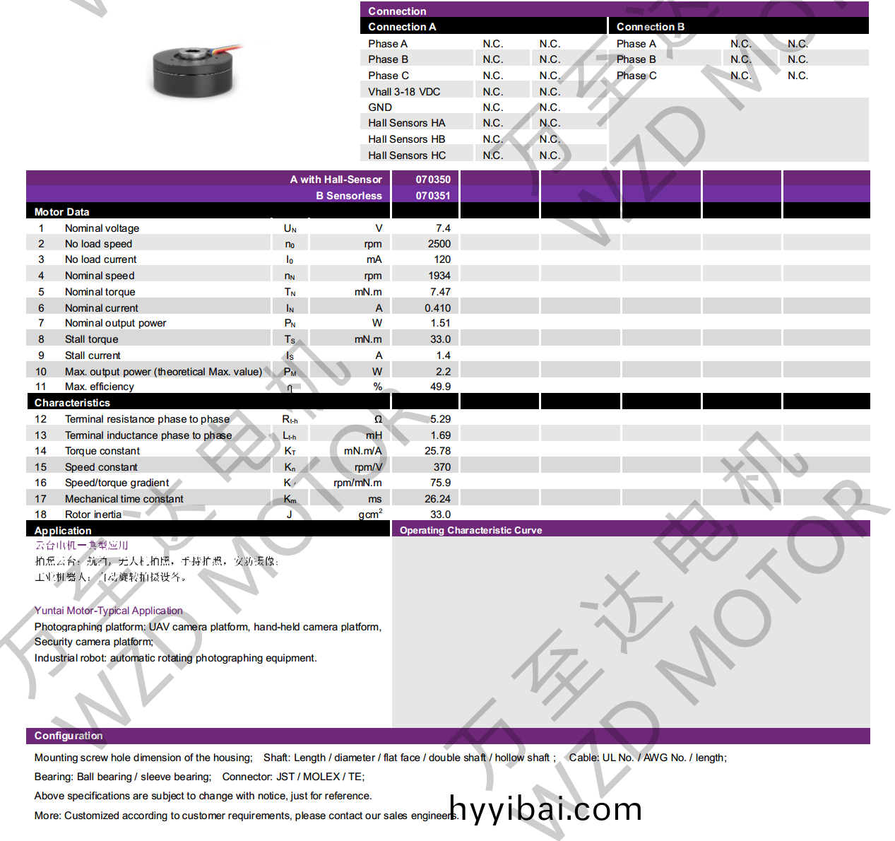 OT-EM2017BLDC無刷電機(ji)-萬至達電機