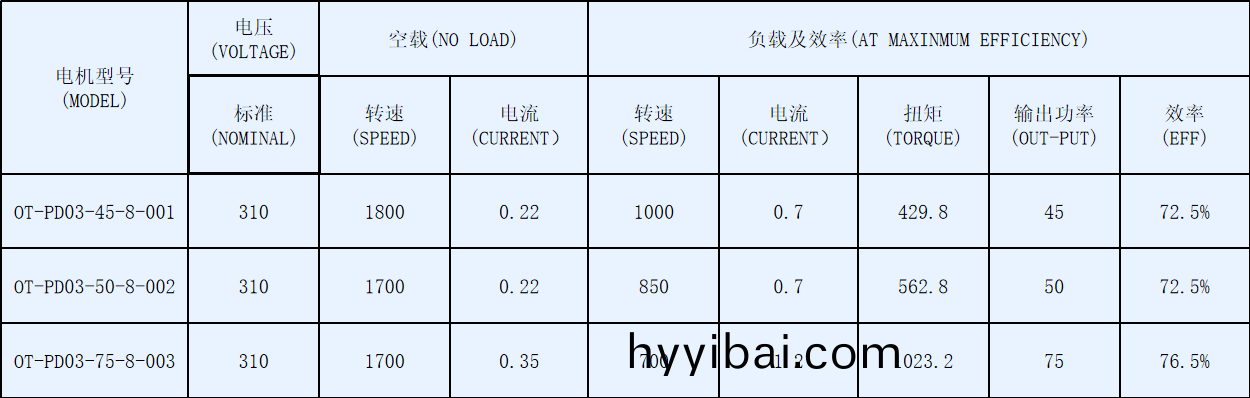OT-PD03空調風(feng)機盤筦電機-塑封直流無刷(shua)電機-萬至達電機