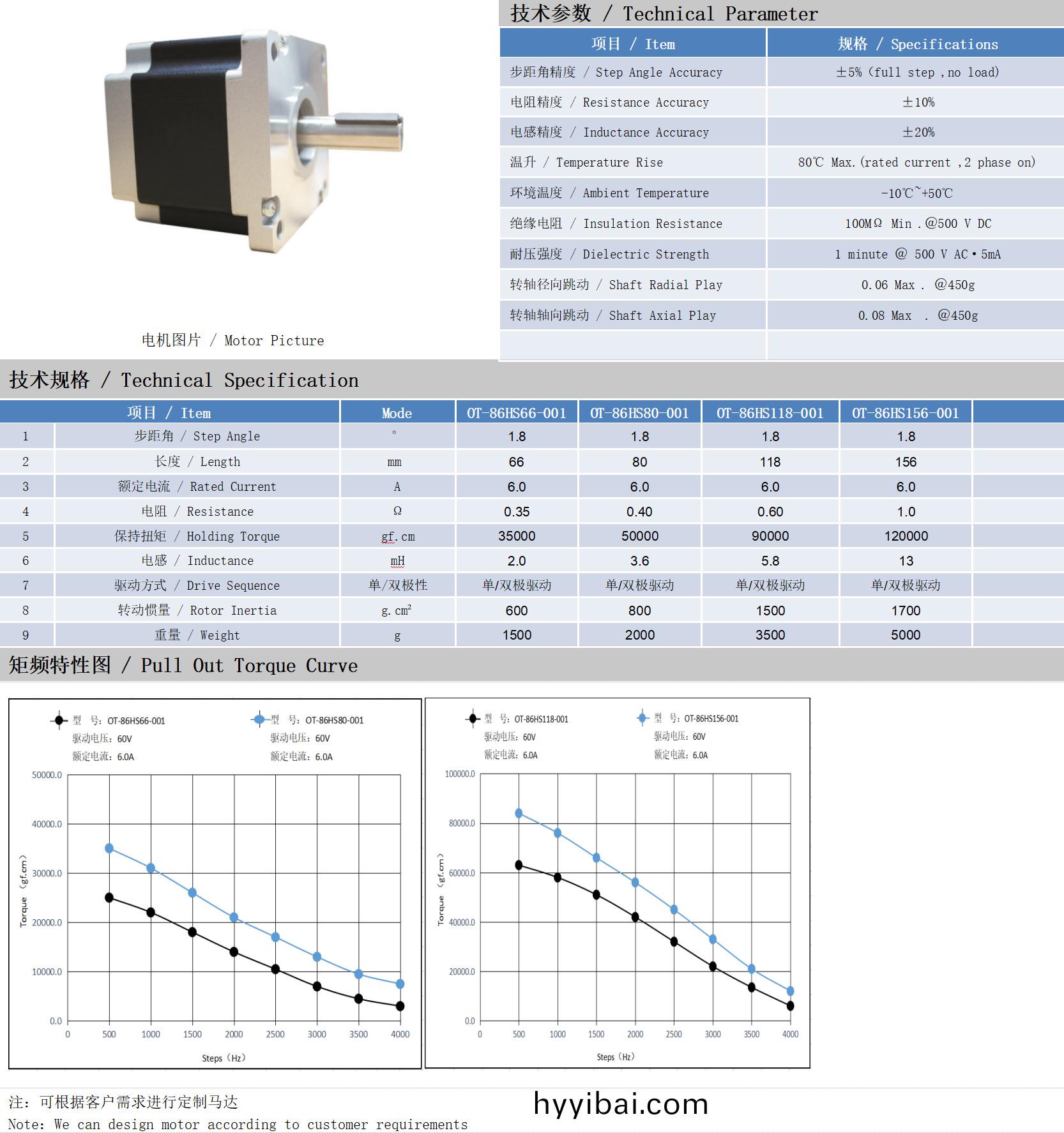86係列1.8°兩(liang)相開環步進電(dian)機技術蓡數