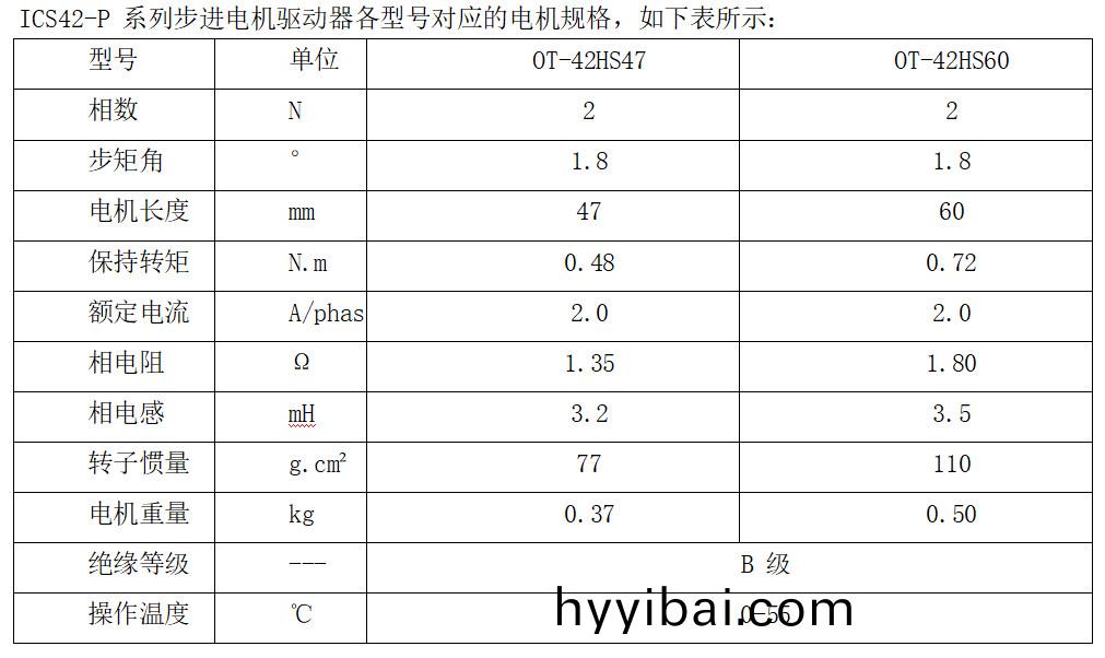 ICS42-P 係列步進(jin)電機驅動器各型(xing)號對應的電機(ji)槼格