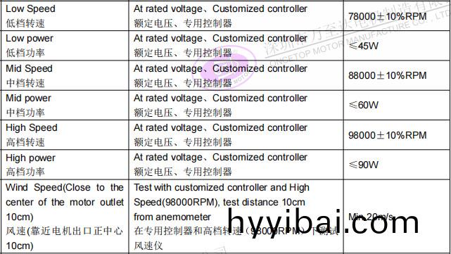 WZD-EFS2928高速吹風機(ji)電機_無葉(ye)吹風機高(gao)速無刷(shua)電(dian)機(ji)-萬(wan)至達電(dian)機(ji)
