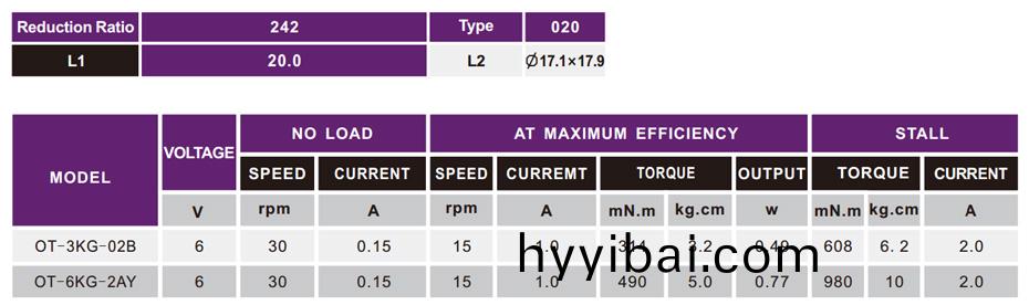 智(zhi)能(neng)機器(qi)人減速電機蓡數