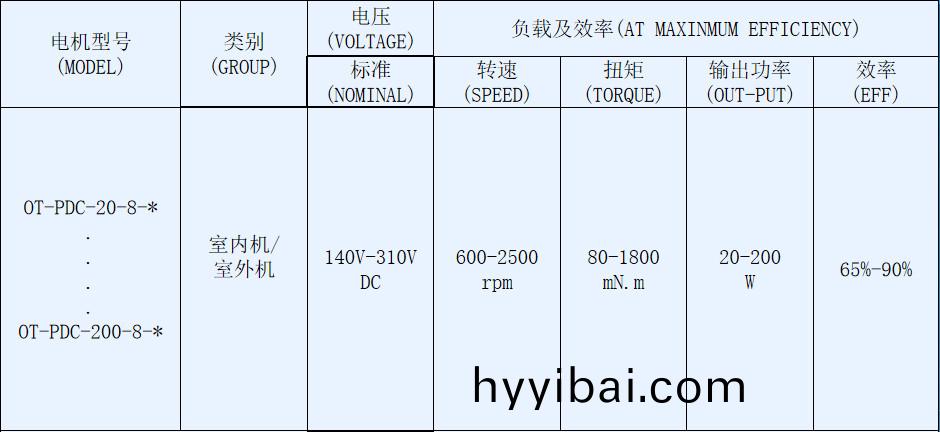 OT-PDC抽油(you)煙機電機-塑封無刷直流電機-萬至達電機