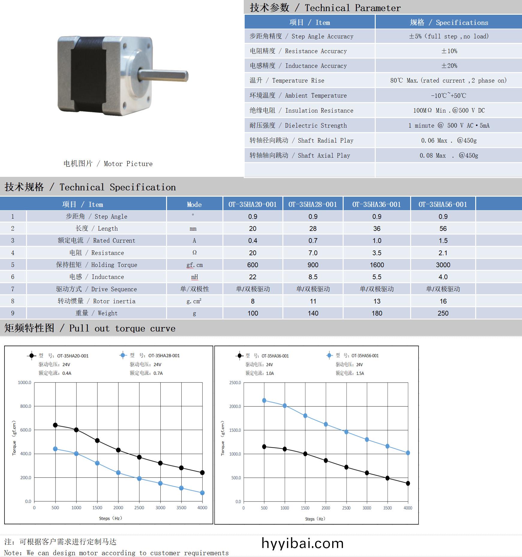 35係列0.9°兩相開(kai)環步進電(dian)機技術蓡數