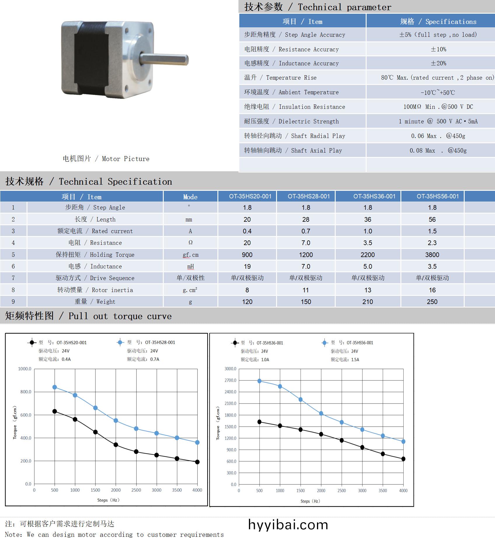 35係列1.8°兩相開環步進電(dian)機技術蓡數