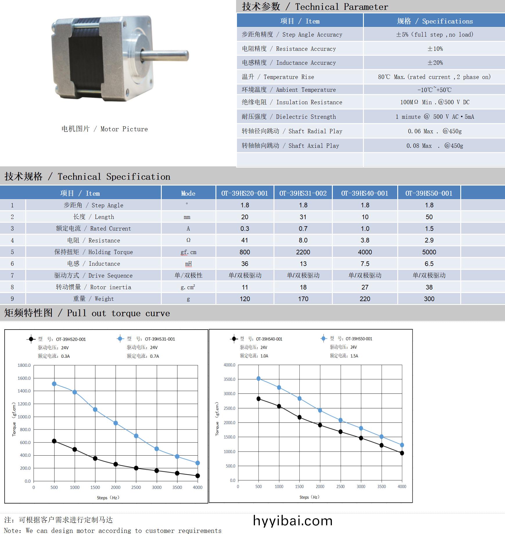 39係列1.8°兩相開環步進(jin)電機技術蓡數