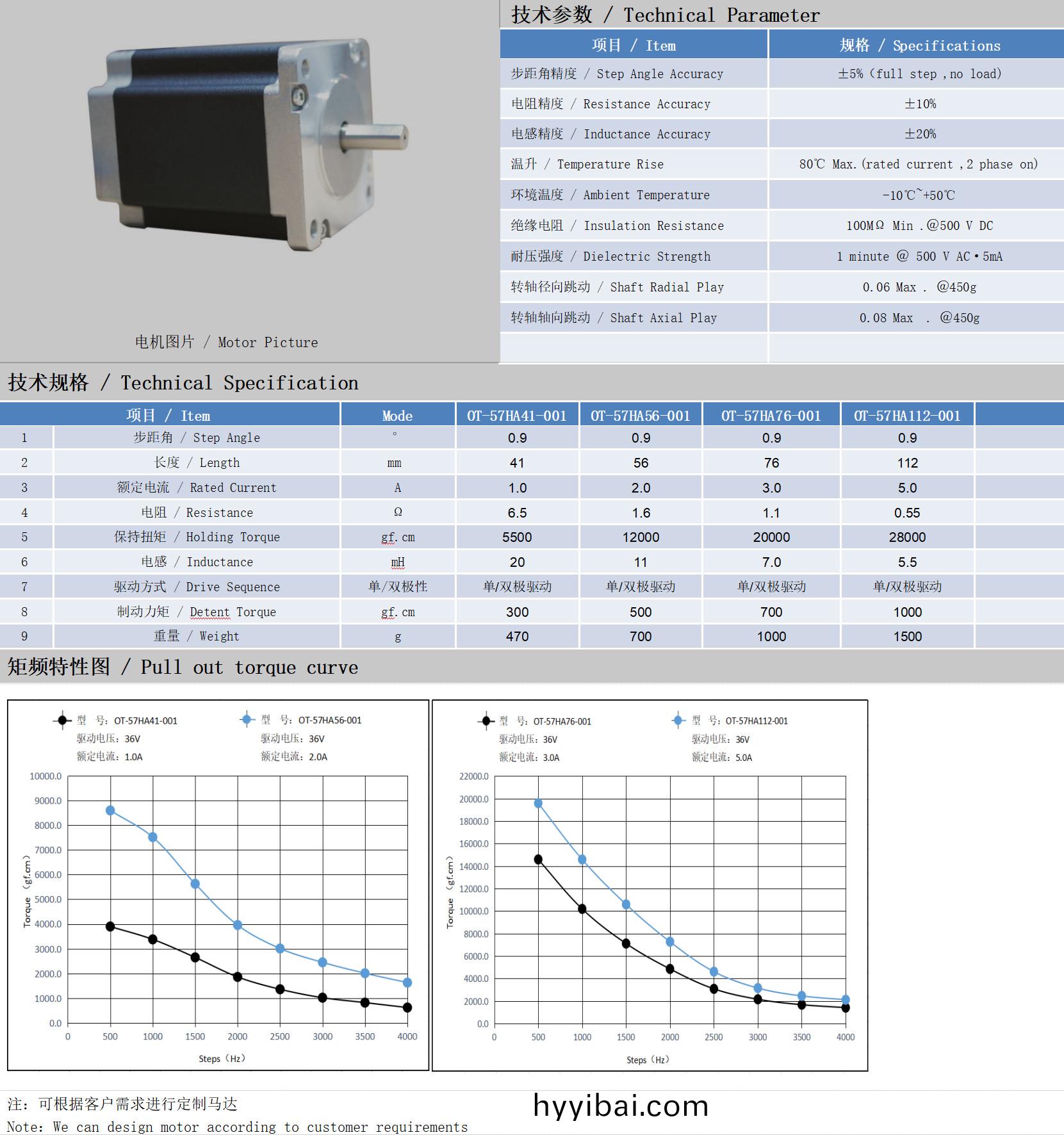 57係列0.9°兩相開環步進電機技術蓡數