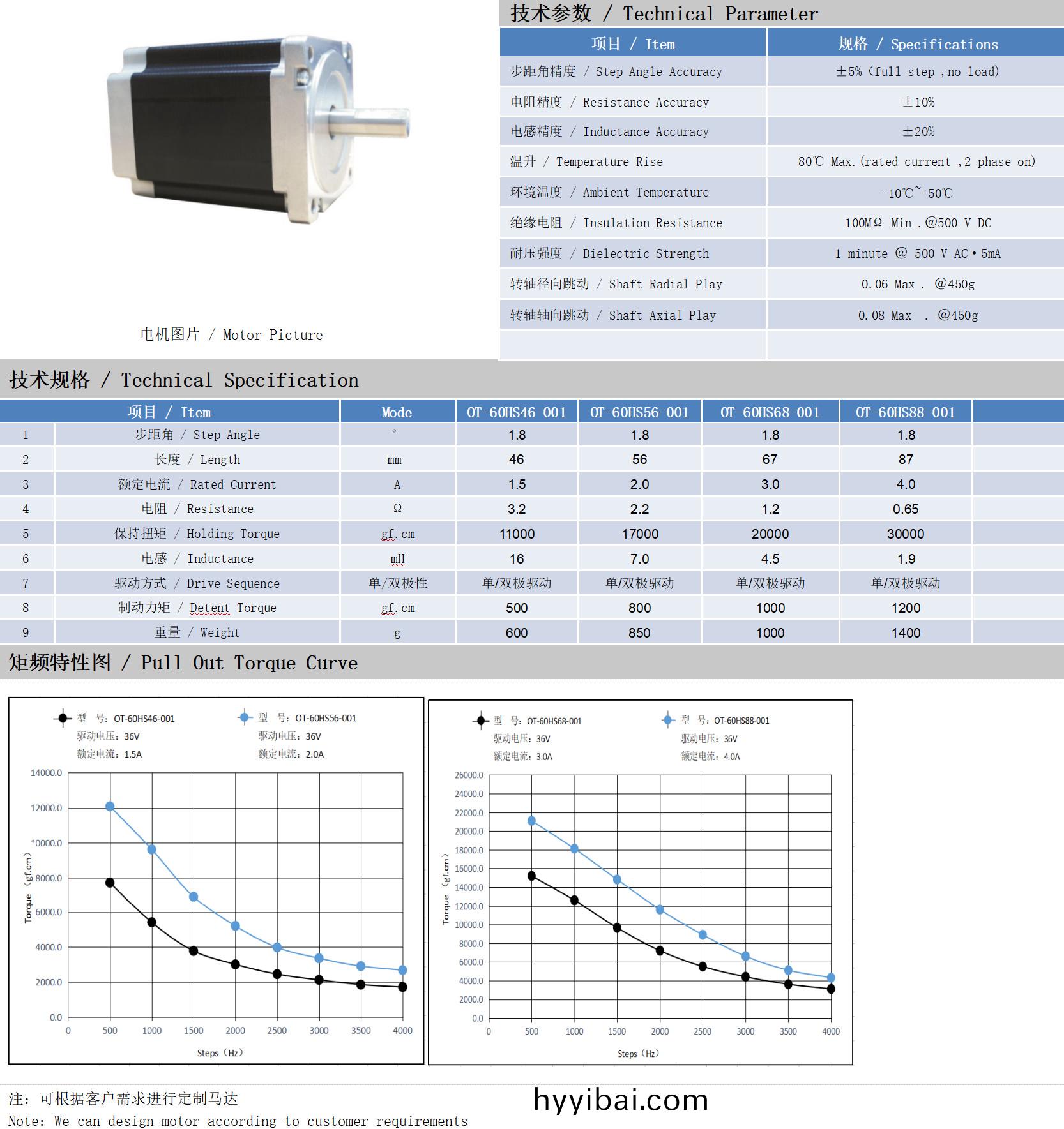 60係列1.8°兩相開環步進電機技術蓡數