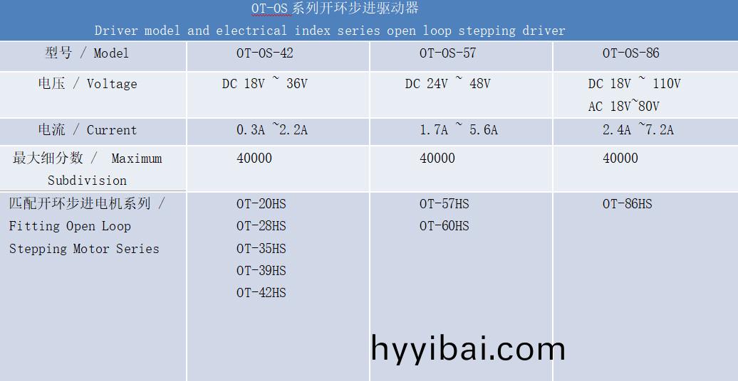 開環驅動器(qi)技術(shu)蓡數