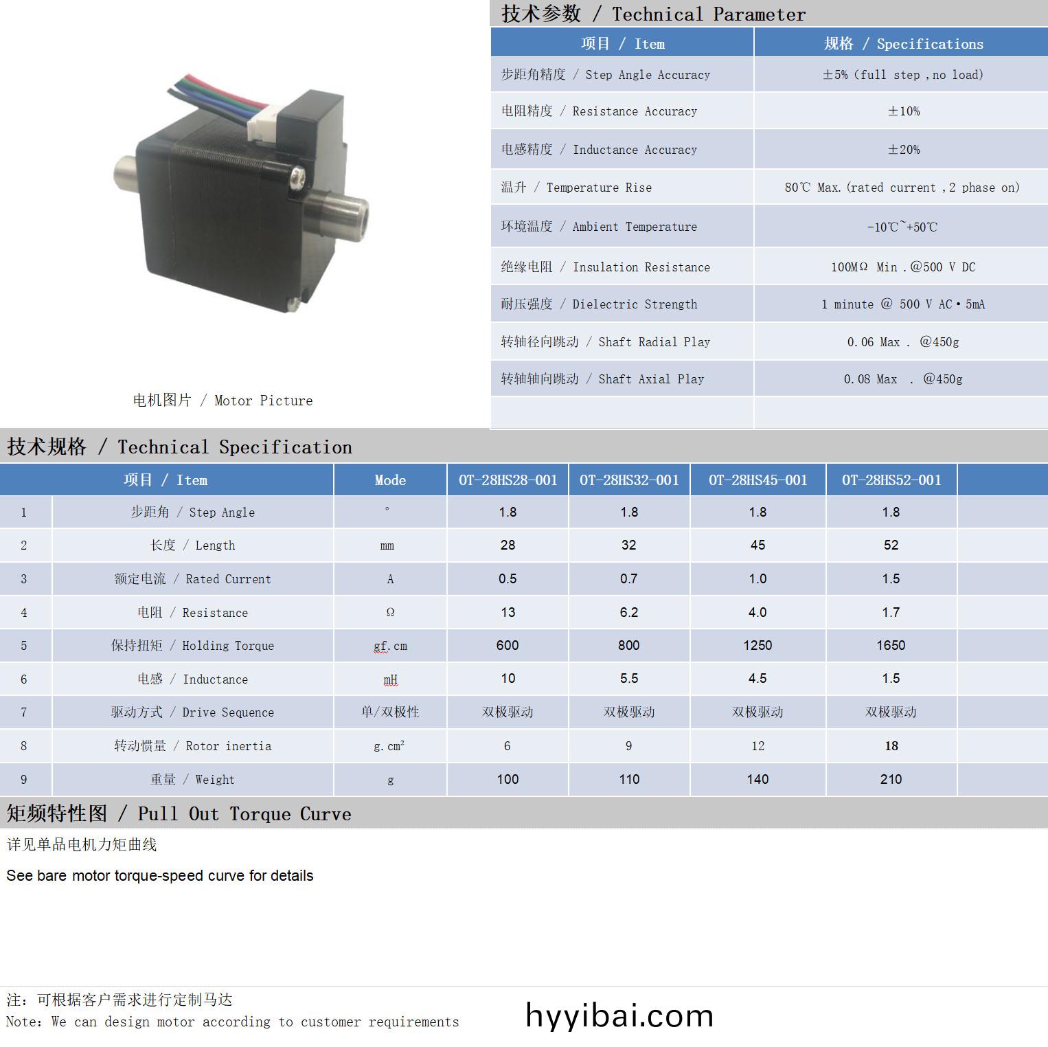 28係列空心(xin)軸電機技術蓡數(shu)