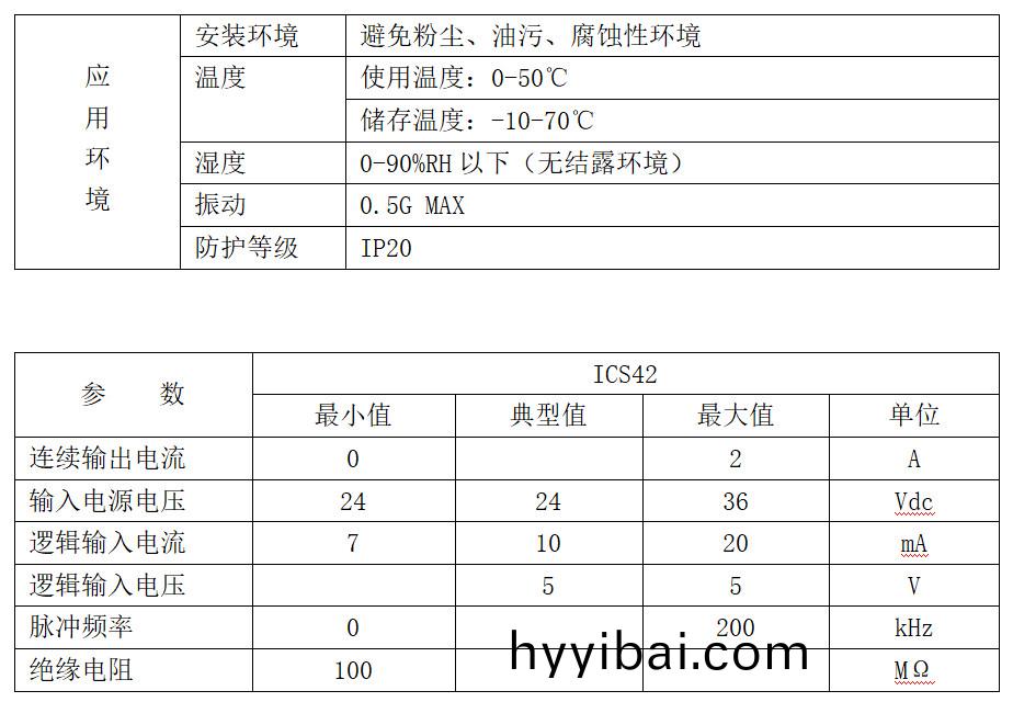42係列一體機技(ji)術蓡數