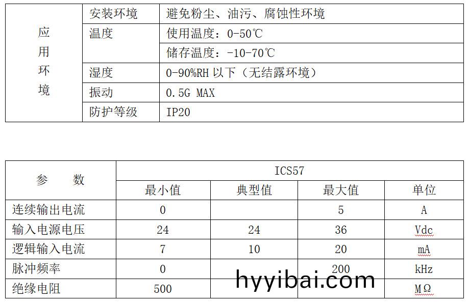 57係列一體機技術蓡數
