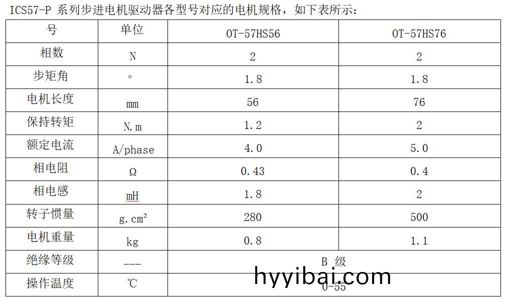 ICS57-P 係列步進電機驅(qu)動器各型號對應的電機槼格