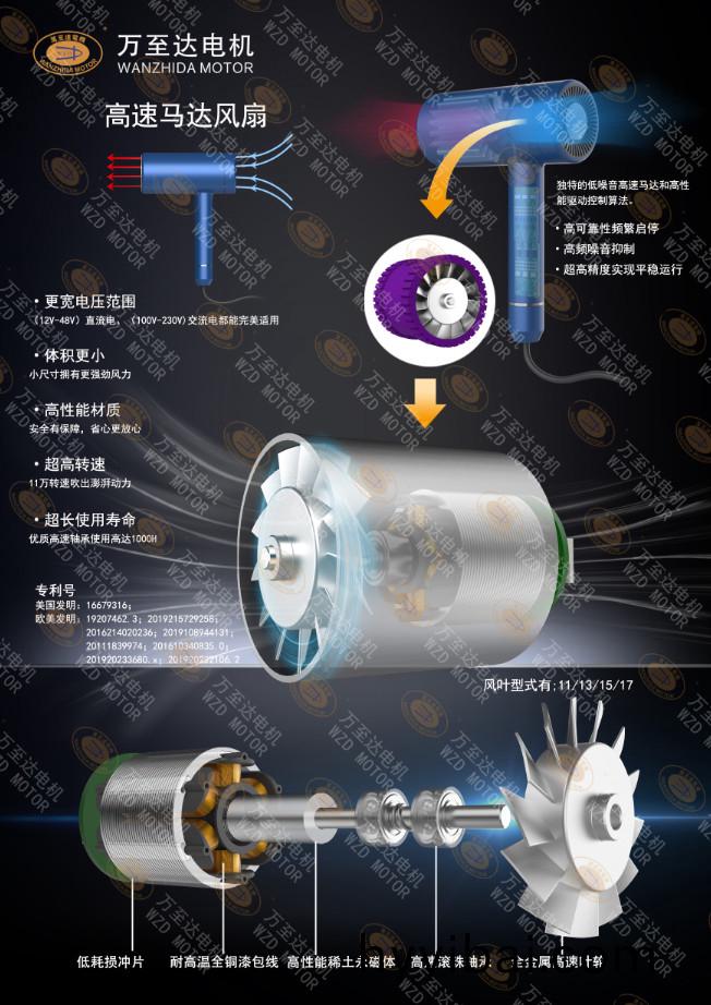 WZD-EFS3233高速吹風機電機_無葉吹風機高速無刷(shua)電機(ji)-萬至達電(dian)機