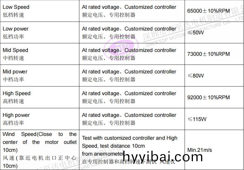 WZD-EFS3233高速吹風(feng)機電機_無葉吹風機高(gao)速無刷電機-萬至達(da)電機