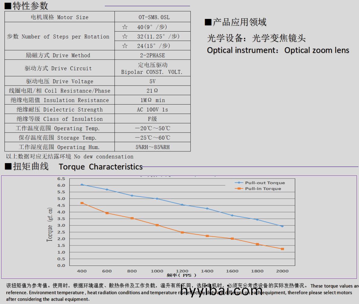 8mm微型步進(jin)電機_光(guang)學(xue)變焦鏡頭電機-萬(wan)至達(da)電機