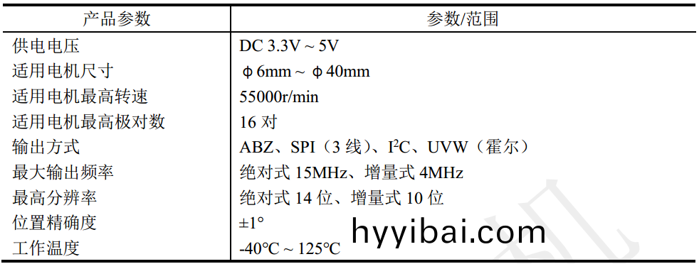磁性編碼(ma)器_5mm微型編碼器-萬至達電機